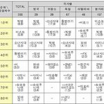 뱅<b>부심</b> 돋고 싶으면 꺼모꺼모