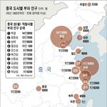 중꿔 대륙 부자들 몇명이나 있을까!?