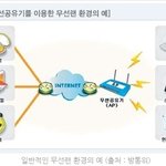와이파이해킹 주의보 톡커분들도 조심하세요!
