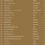 ★★★★★<b>b.a.p</b>공카채팅만행★★★★★