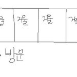 흔하디 흔한 16녀의 무서운 경험 (3) 실화