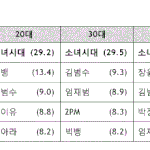 　슈주 대중성에 대해 얘기할 수 있는 <b>엘크</b> 손!