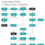 종편은 망하지 않는다~