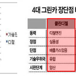 경제적 효율성과 친환경을 만족하는 디젤차