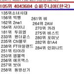 세계팬덤순위로본걸그룹<b>서열</b>^^