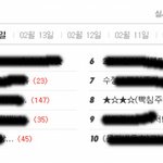 ★☆★☆(빡침주의!!!!) 개념털린<b>샤</b>월친구 ★☆★☆