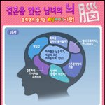 <b>결혼</b>을 앞둔 <b>남녀</b>의 뇌구조