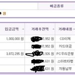 사무직 회사원 <b>급여</b>