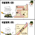 국방<b>개혁</b> 포기하지 않는다