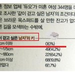 @@여자들의 키에대한 <b>시선</b>@@