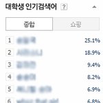 ♡♥♡♥♡♥♡♥♡♥해품달 인기 실감?!!!♡♥♡♥♡♥♡♥♡♥♡♥