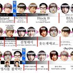 (+수정)♥♥♥ 92년생연예인, <b>일명</b> 92라인!!! ♥♥♥