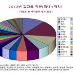 눈귀닫고 찬양하는 달샤벳<b>팬</b>아 <b>니</b>네그룹 수준을 보여줘?