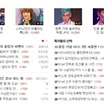 ★☆★요즘 <b>네톤</b>판 왜이래요ㅠ