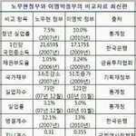 무한도전 과 이명박 정부의 관계 모르는 분들은 와서 꼭읽어보세요