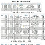 지<b>드레</b>곤은 반성하라!