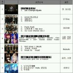 비스트 욕하는분들은 들어오시길 우후훗