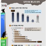 남자가 더 힘드냐, 여자가 더 힘드냐?