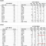 스와로 <b>뮤즈</b>