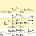 스마트폰 2012년 <b>계급</b>