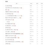 진짜비스트심하게까<b>일때</b>