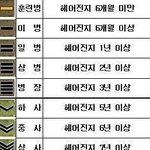 솔로부대 계급