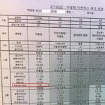 ▷▷▷ 쓰레기통서 영화봤어요ㅜㅜ (사진 有)