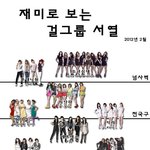 ★★재미로보는 걸그룹<b>서열</b>★★