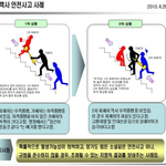 실제로_일어난_황당한_사고.<b>jpg</b>