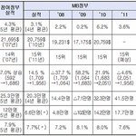 ★★★ 'mb 취임 4주년 깜짝 <b>선물</b>' ★★★