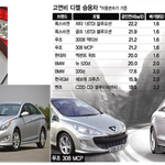 디젤차가 대거 출시되는 이유