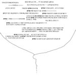 ●●진짜 구역질 난다.