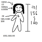 니들 이상형은 어떤거냐? 내 이상형은 이럼