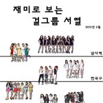 걸그룹서열 기사 <b>한터</b>에서다시만든거임 원본ㄱㄱ