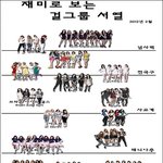 (펌)☆★☆★걸그룹 <b>서열</b>☆★☆★