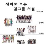 ■■걸그룹<b>서열</b> 원본이라네요ㅋㅋ■■