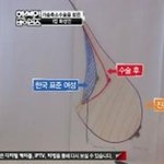 여자들 가슴 왜케 <b>작음</b>ㅡㅡ?