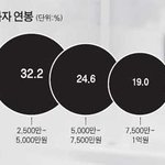 늙고 못생기면 여자대접 못받고 무시당해