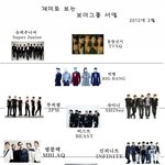 ★☆★2012년보이그룹,걸그룹<b>서열</b>☆★☆★☆★☆★