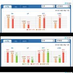 펌] <b>lte</b> 속도 최근 흥미로운 자료,