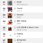 ▷▶▷▶빅뱅블루(<b>blue</b>)음원차트올킬◁◀◁◀