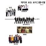 (자작)  2차수정완료 [동방신기,샤이니,인피니트,<b>b1a4</b>]★★