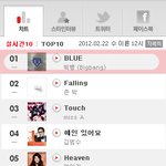 빅뱅 각종음원차트 1위권/사진