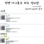 빅뱅 <b>blue</b> 전세계아이튠즈 순위모음