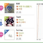 ★☆★빅뱅 블루관련 모음 총정리★☆★