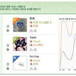 빅뱅 <b>blue</b> 멜론 6시 차트 다시 상승ㄱㄱ 有