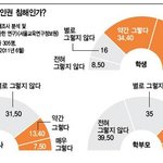 ★여학생들 학교 두발<b>제한</b>에대어떻게생각하시나요?★