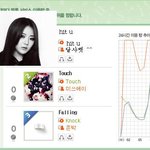 ★ 멜론 <b>지붕</b>뚫은 달샤벳 ^^ ★
