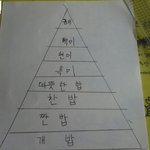 ★☆일진과 쌀의 공톰점★☆