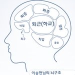 빅뱅뇌구조 파헤치기